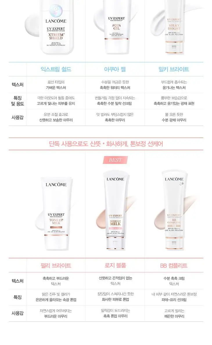 [5월올영픽] 랑콤 UV 엑스퍼트 선크림 6종 택1 (30ml/50ml) 상세페이지 8